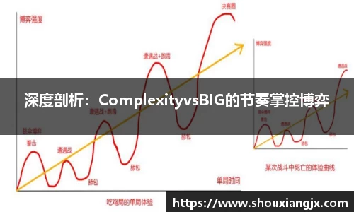 深度剖析：ComplexityvsBIG的节奏掌控博弈